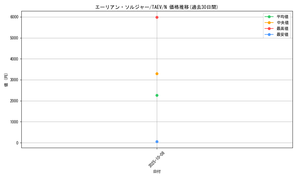 card_10781_series_25228_rarity_1_graph