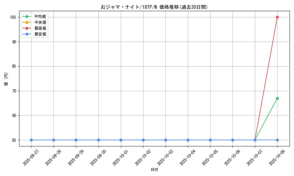 card_10782_series_16440_rarity_1_graph