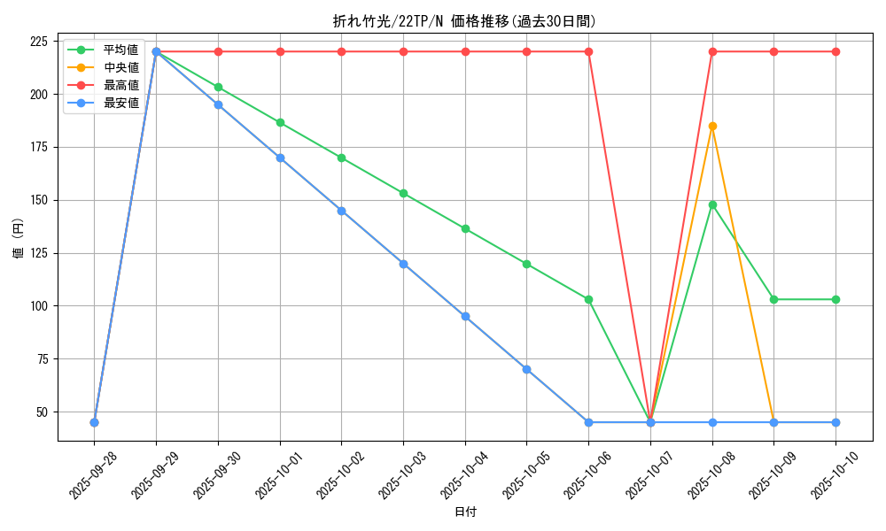 card_10783_series_10382_rarity_1_graph