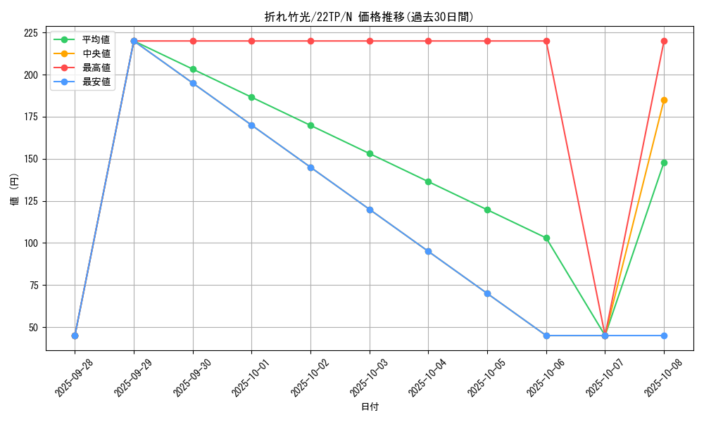 card_10783_series_10382_rarity_1_graph