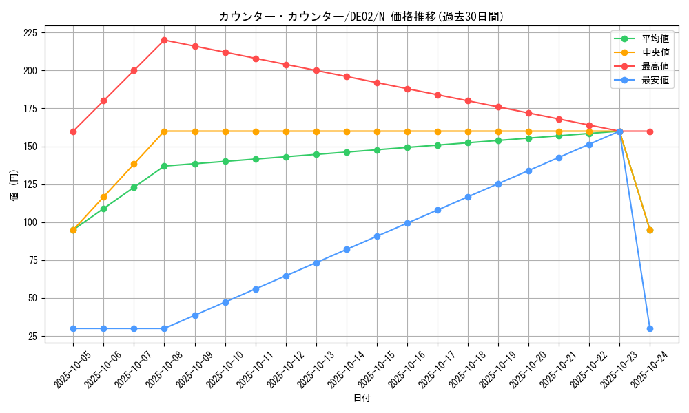 card_10784_series_18615_rarity_1_graph
