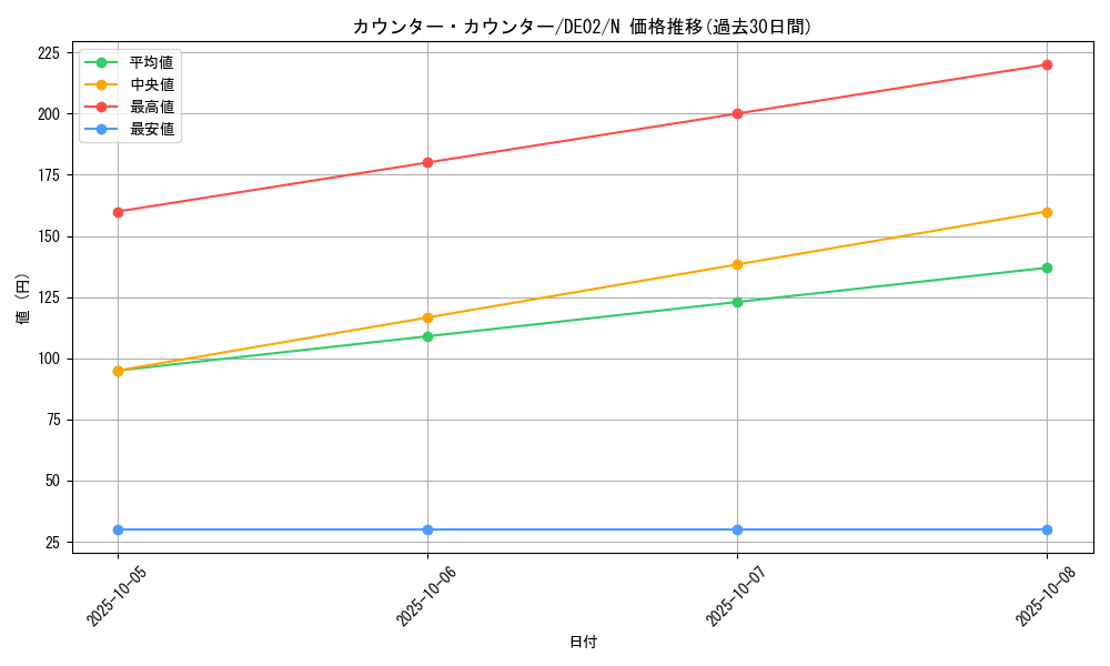 card_10784_series_18615_rarity_1_graph