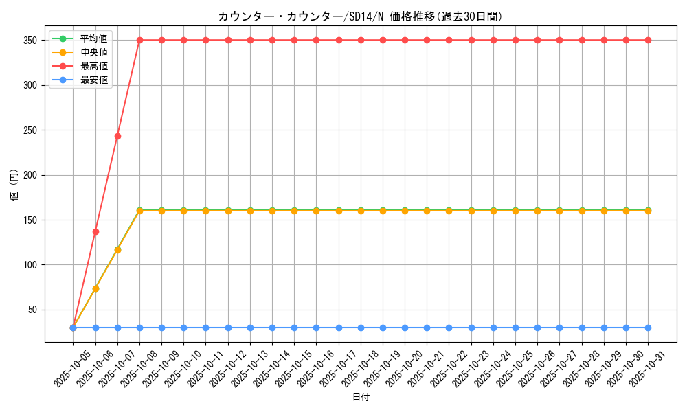 card_10784_series_24570_rarity_1_graph