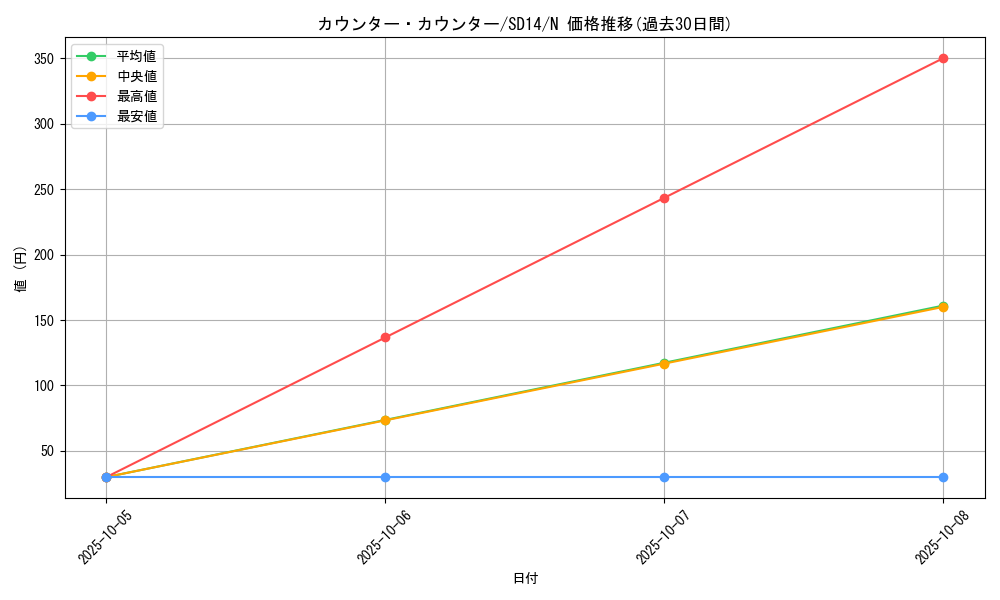 card_10784_series_24570_rarity_1_graph