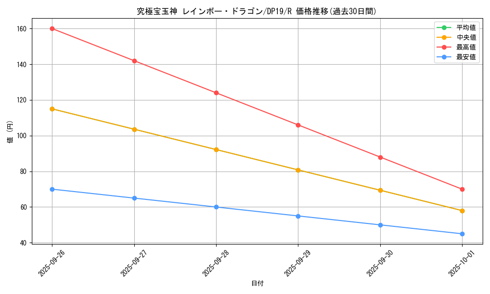 card_10786_series_11281_rarity_62_graph