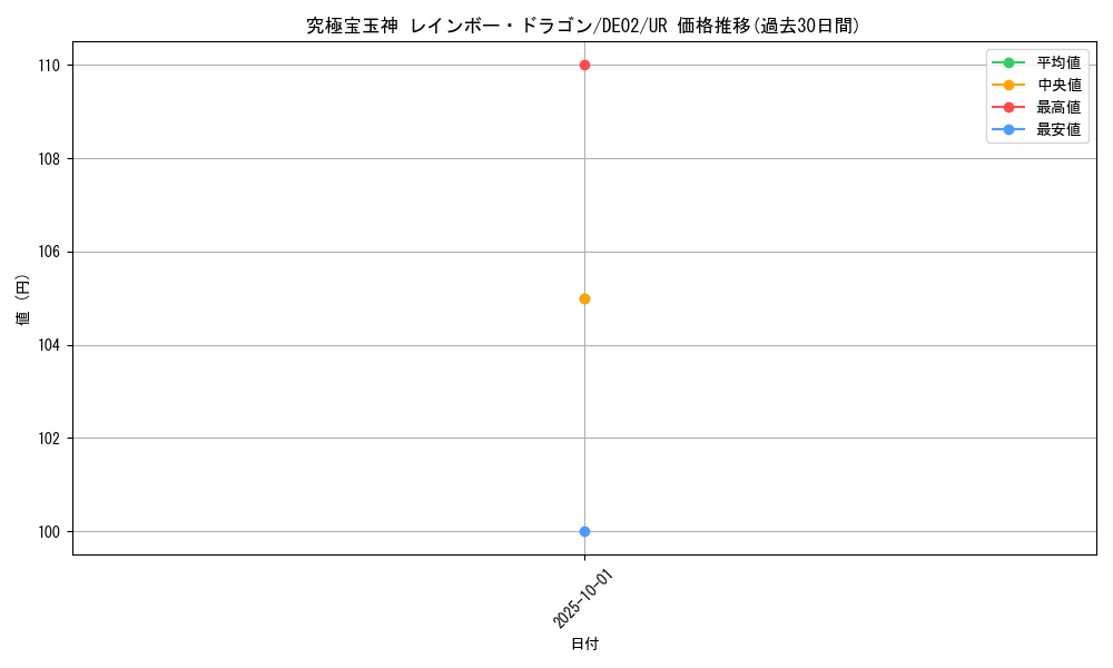 card_10786_series_18615_rarity_7_graph