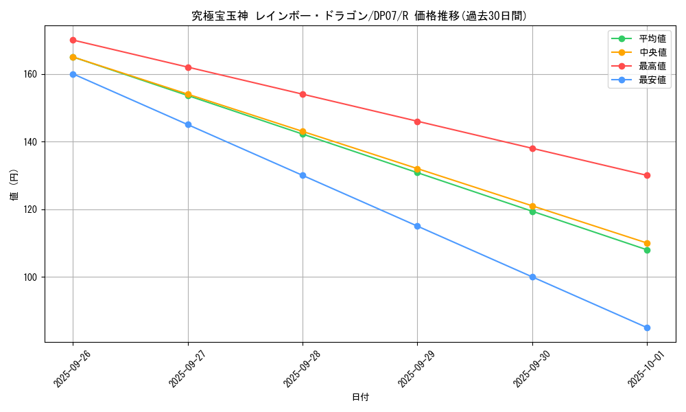 card_10786_series_24926_rarity_62_graph