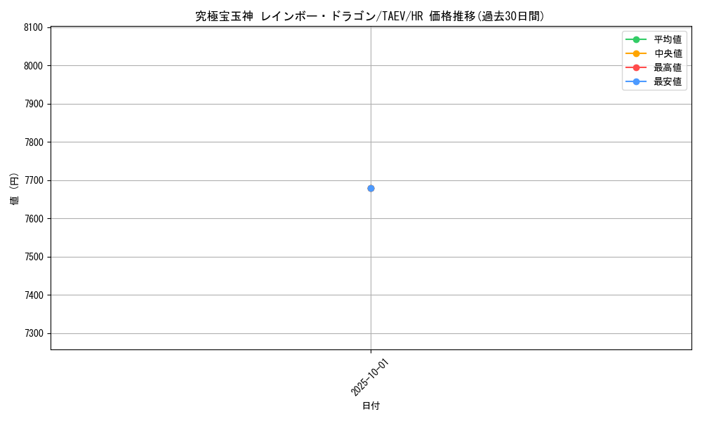 card_10786_series_25228_rarity_407_graph