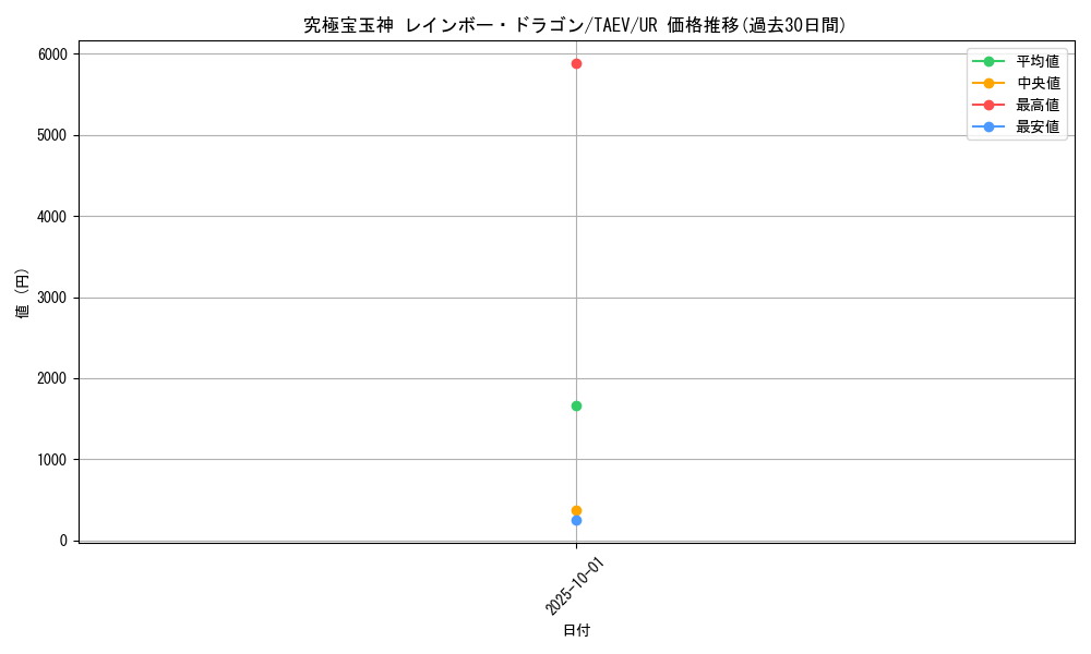card_10786_series_25228_rarity_7_graph