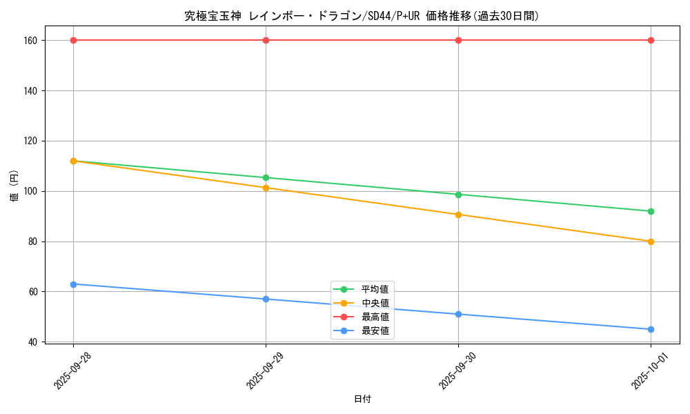 card_10786_series_3859_rarity_495_graph