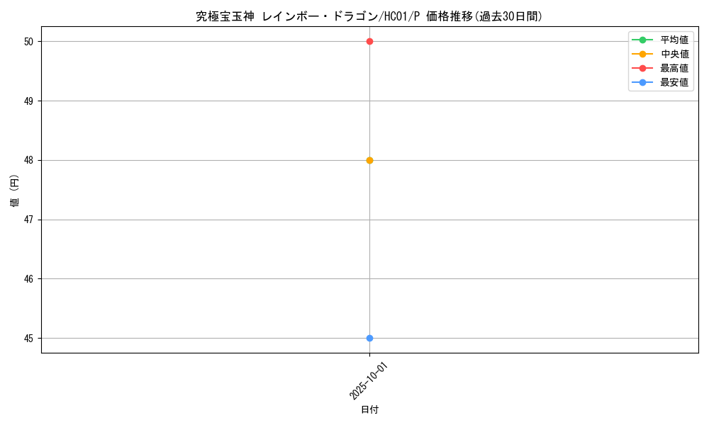 card_10786_series_4322_rarity_2_graph