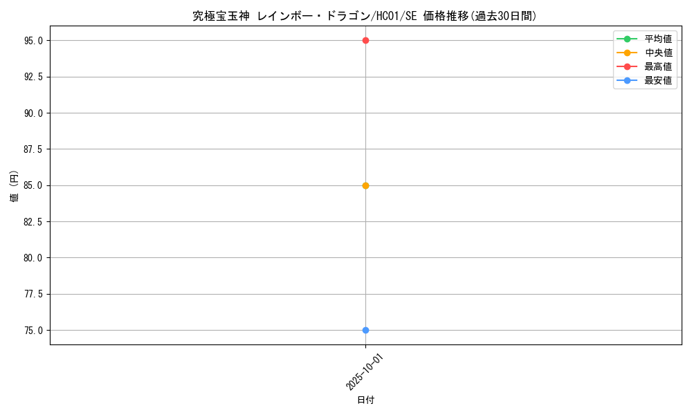 card_10786_series_4322_rarity_5_graph