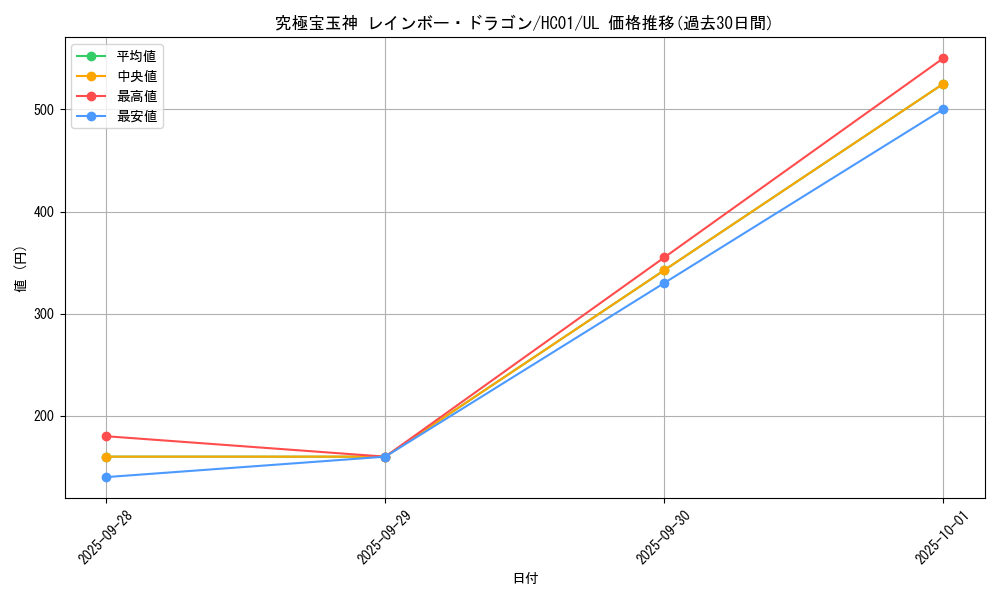 card_10786_series_4322_rarity_77_graph