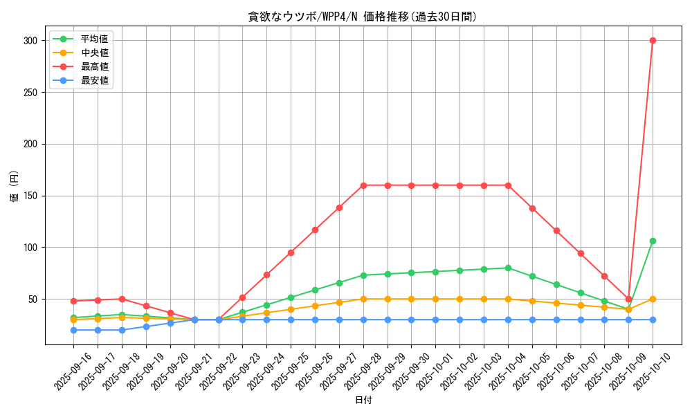 card_1078_series_2161_rarity_1_graph