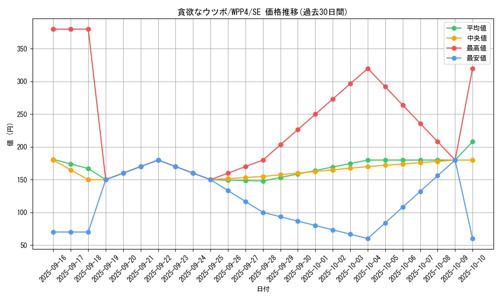card_1078_series_2161_rarity_5_graph
