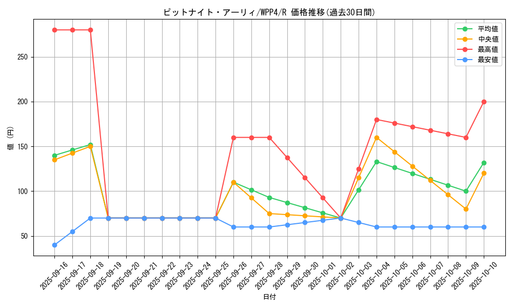 card_1079_series_2161_rarity_62_graph