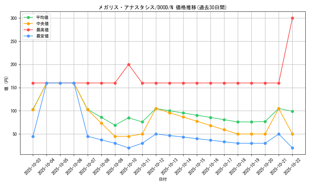 card_107_series_62_rarity_1_graph