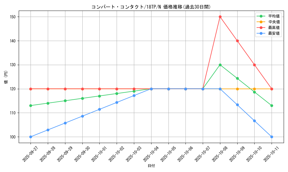 card_10802_series_12058_rarity_1_graph