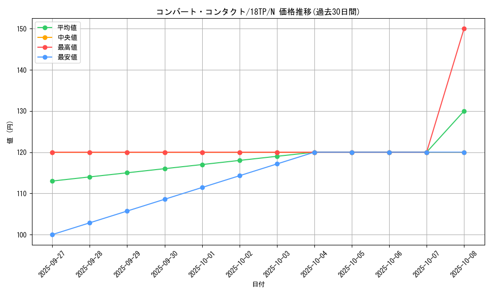 card_10802_series_12058_rarity_1_graph