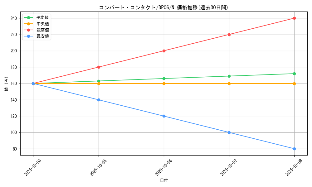 card_10802_series_24915_rarity_1_graph