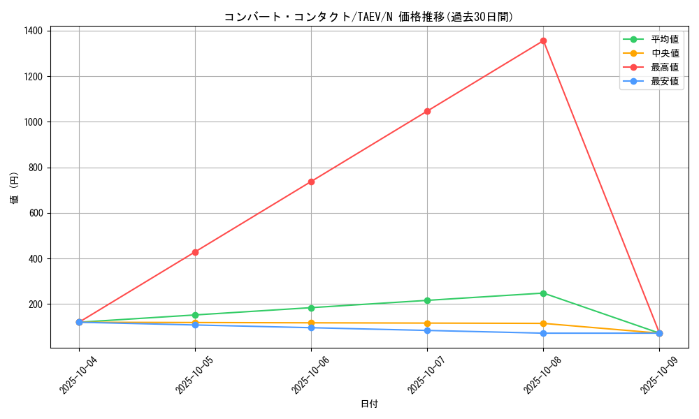card_10802_series_25228_rarity_1_graph