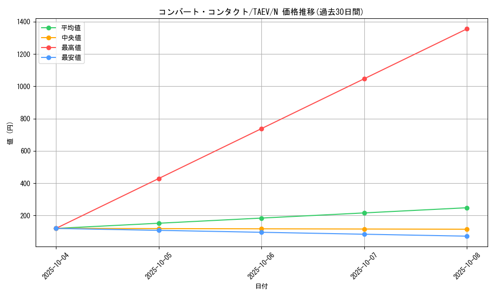 card_10802_series_25228_rarity_1_graph