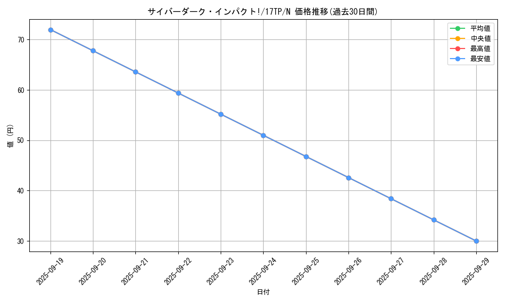 card_10804_series_17933_rarity_1_graph