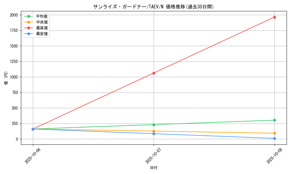 card_10805_series_25228_rarity_1_graph