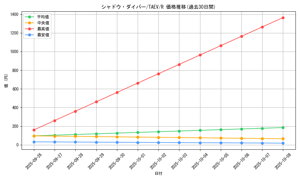 card_10807_series_25228_rarity_62_graph