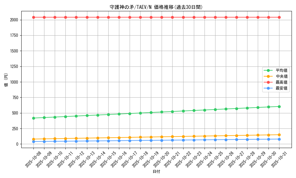 card_10808_series_25228_rarity_1_graph