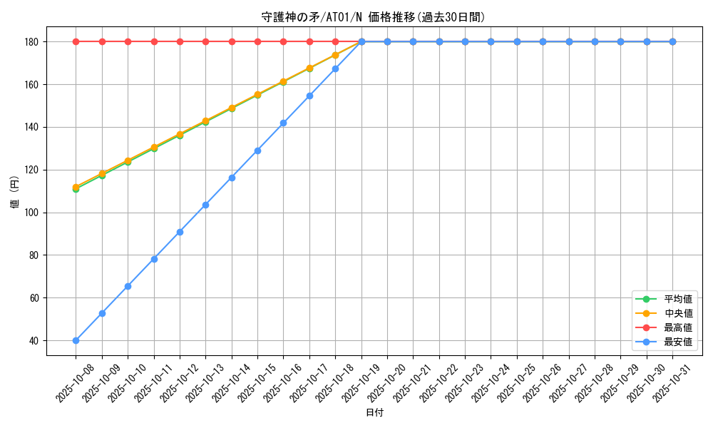 card_10808_series_25309_rarity_1_graph