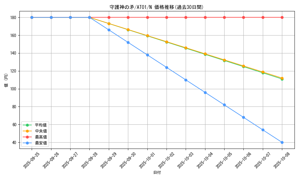 card_10808_series_25309_rarity_1_graph