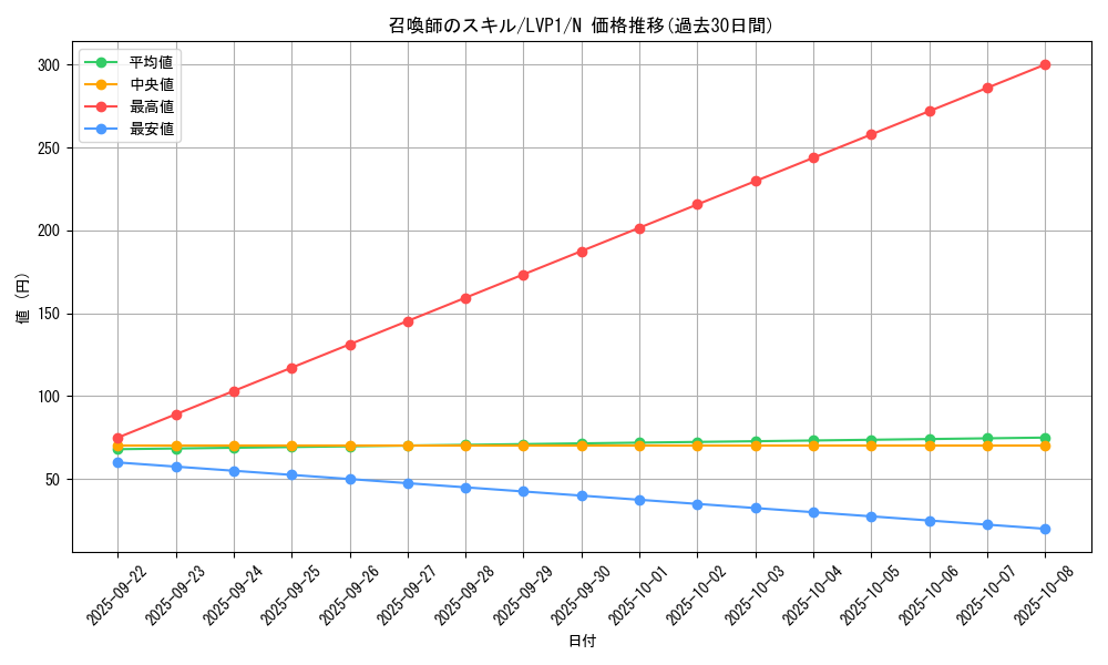 card_10809_series_11205_rarity_1_graph