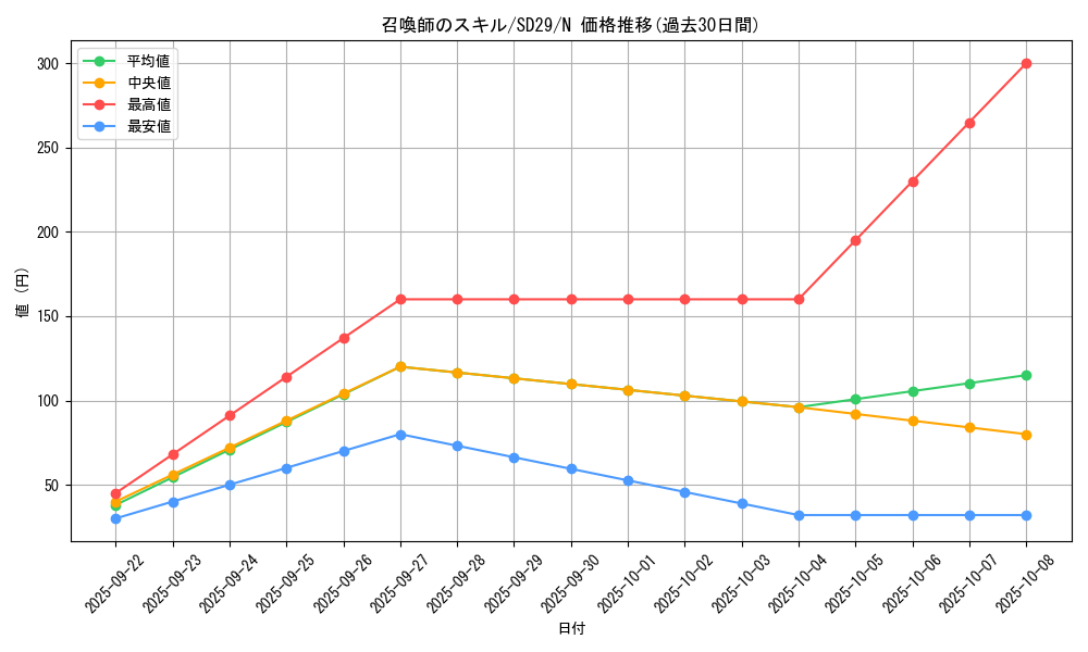 card_10809_series_14834_rarity_1_graph