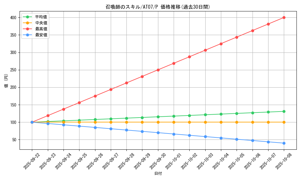 card_10809_series_16387_rarity_2_graph