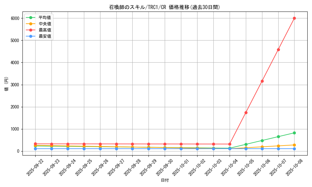 card_10809_series_16616_rarity_1299_graph