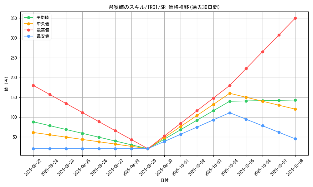 card_10809_series_16616_rarity_3_graph