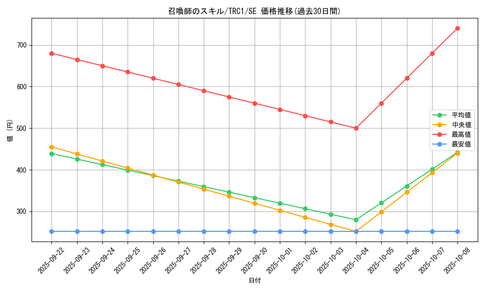 card_10809_series_16616_rarity_5_graph