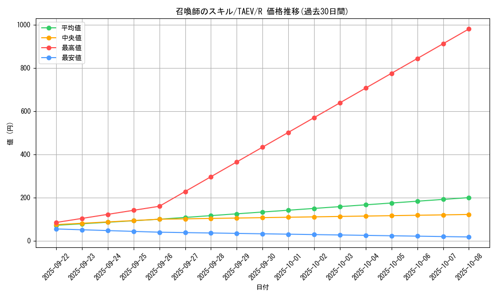 card_10809_series_25228_rarity_62_graph
