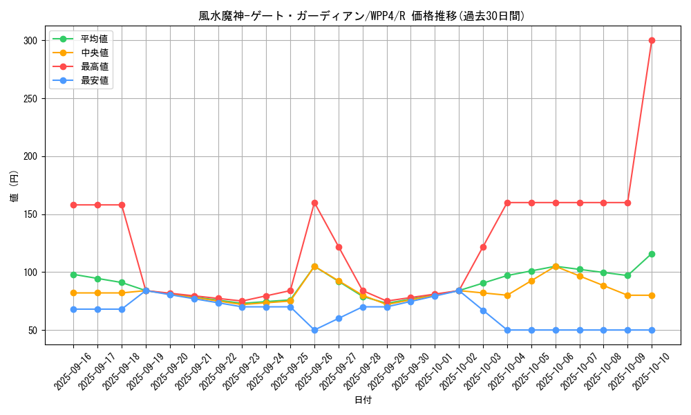 card_1080_series_2161_rarity_62_graph