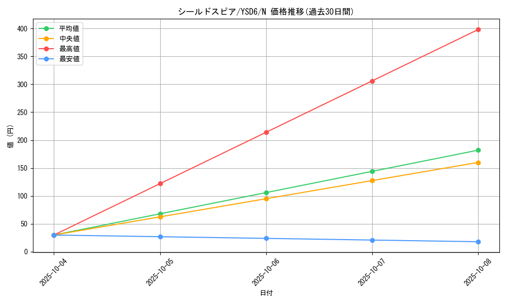card_10810_series_20026_rarity_1_graph