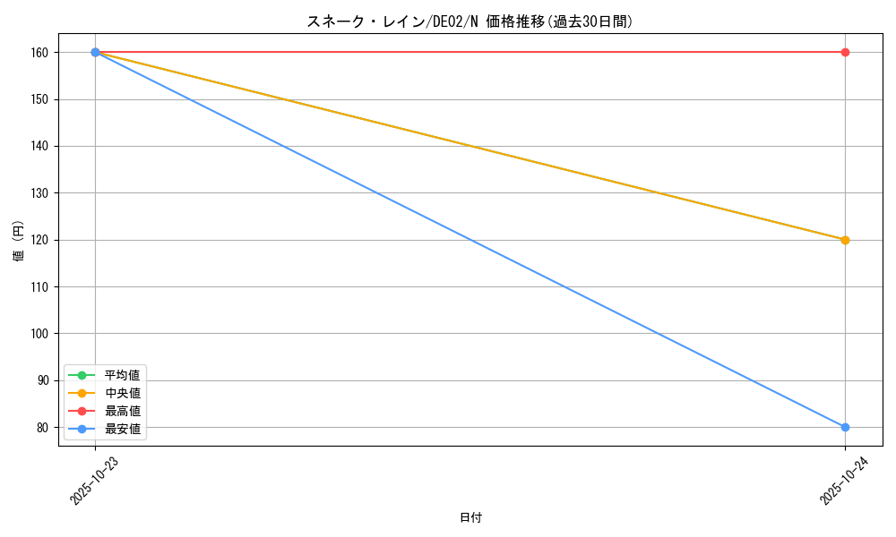 card_10816_series_18615_rarity_1_graph