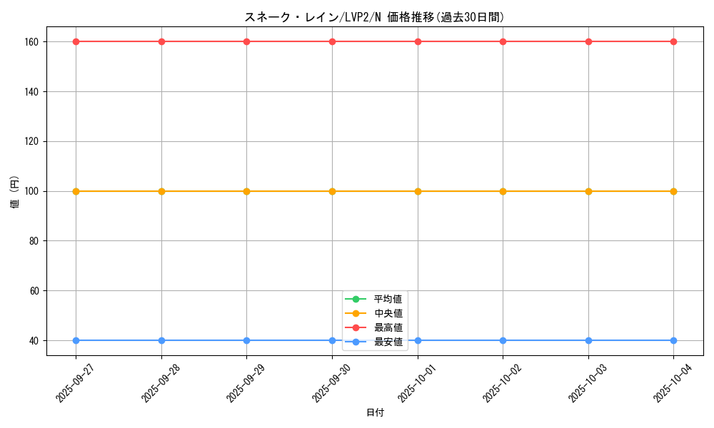 card_10816_series_9567_rarity_1_graph