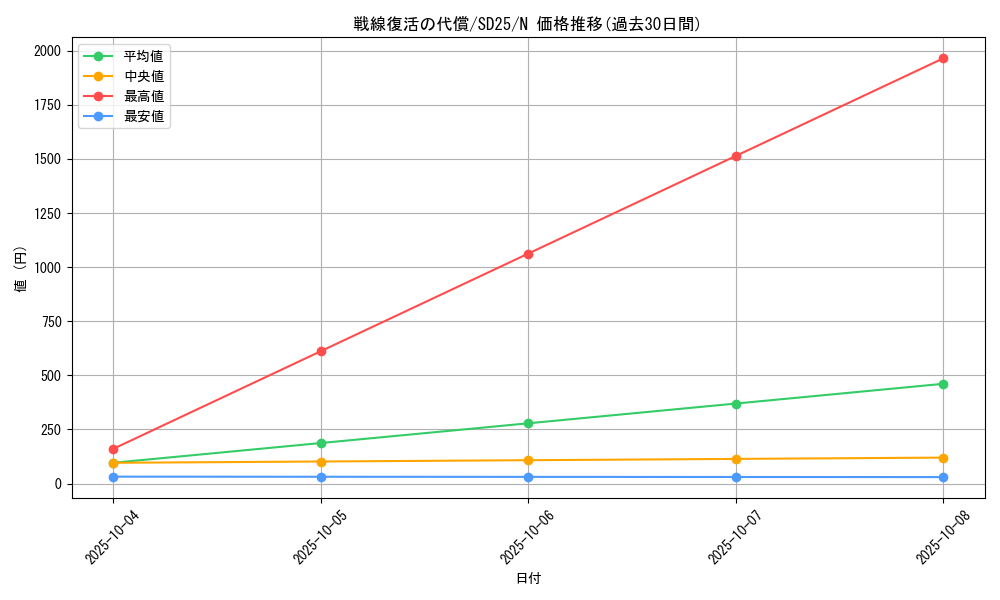 card_10817_series_17601_rarity_1_graph