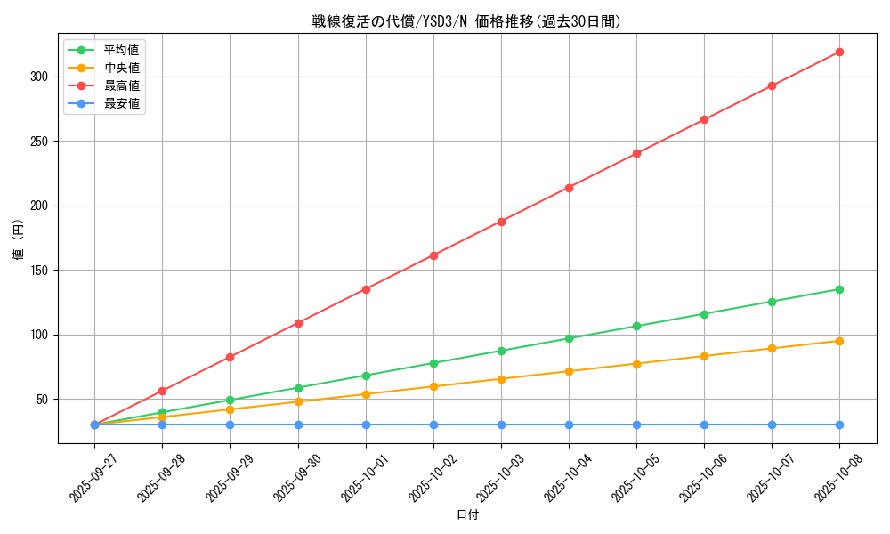 card_10817_series_24098_rarity_1_graph
