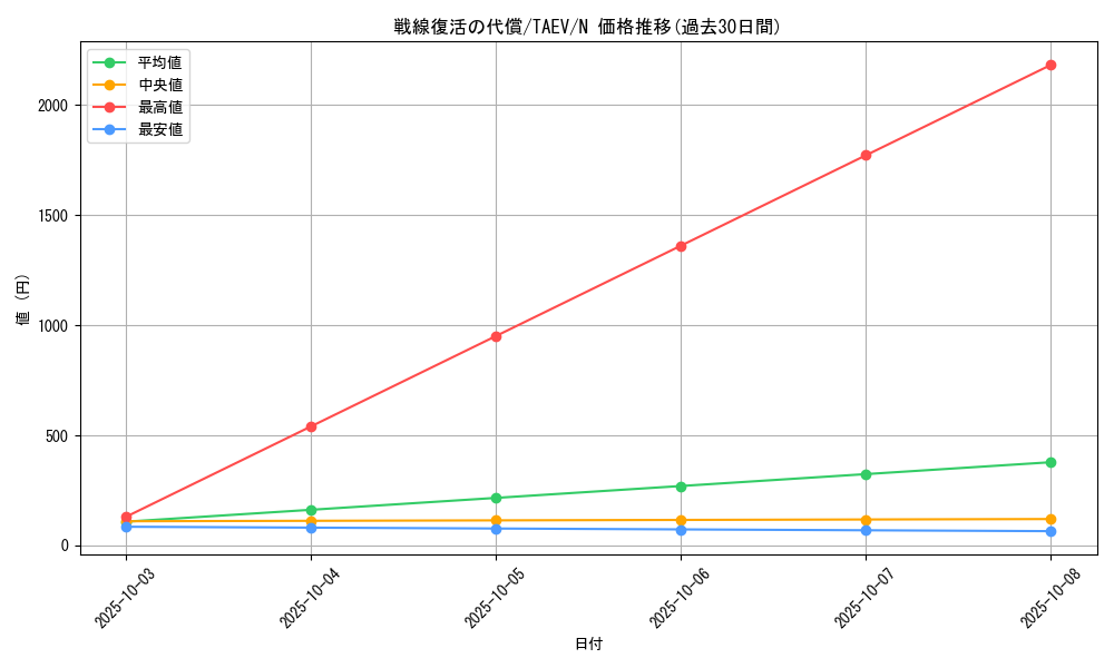 card_10817_series_25228_rarity_1_graph
