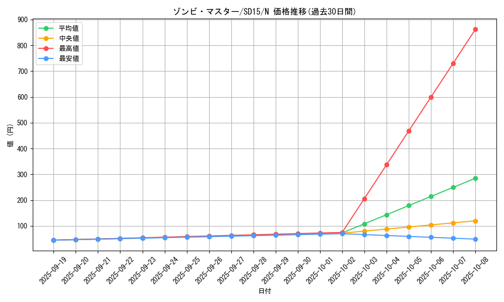 card_10818_series_23844_rarity_1_graph