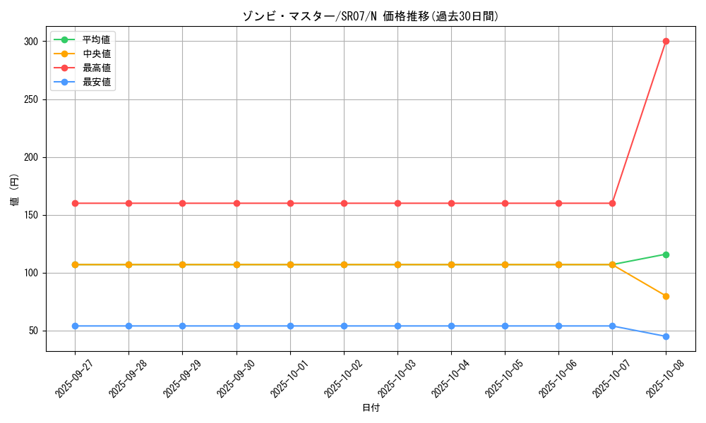 card_10818_series_9939_rarity_1_graph