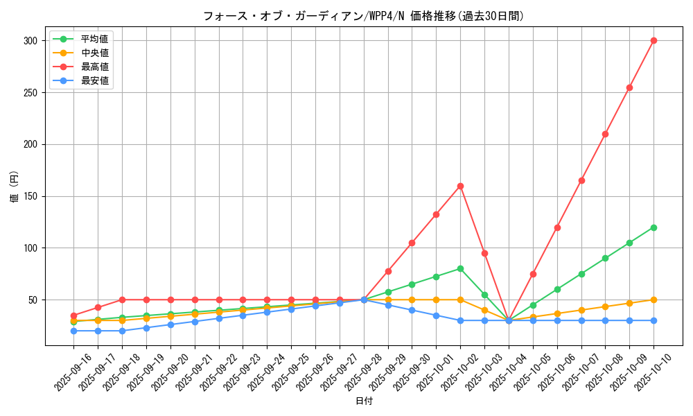 card_1081_series_2161_rarity_1_graph