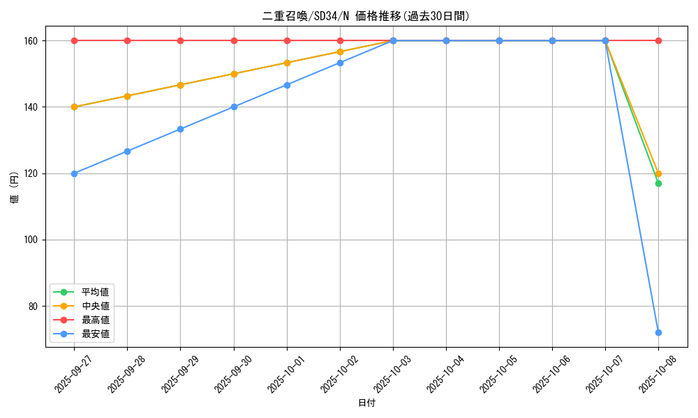 card_10823_series_10316_rarity_1_graph